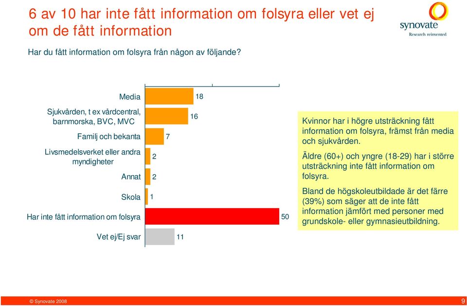 information om folsyra, främst från media och sjukvården. Äldre (60+) och yngre (8-9) har i större utsträckning inte fått information om folsyra.